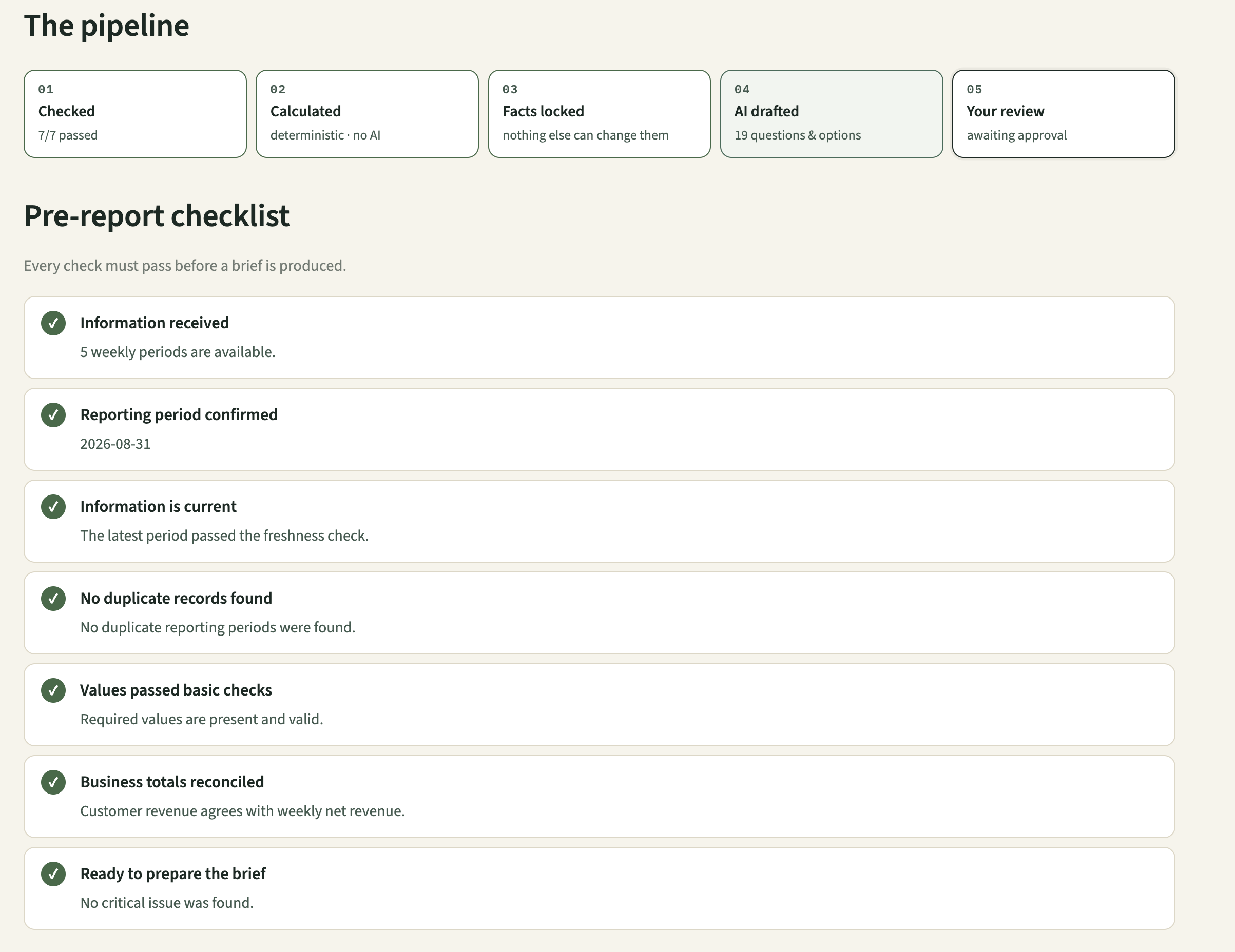 Pre-report checklist showing seven passed checks